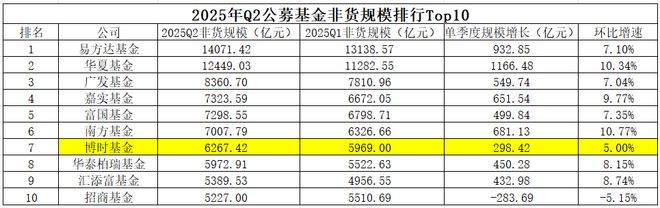 博时基金年终奖_博时基金人力资源部电话_