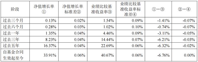 _博时基金年终奖_博时基金人力资源部电话