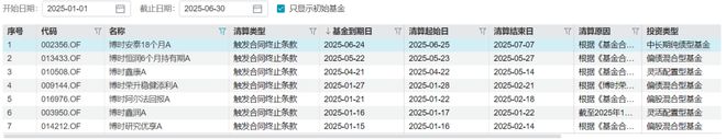 博时基金人力资源部电话_博时基金年终奖_