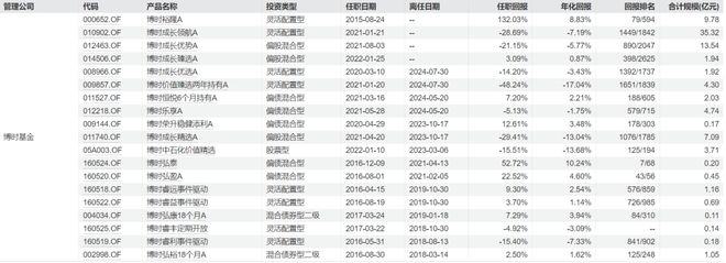 博时基金人力资源部电话_博时基金年终奖_