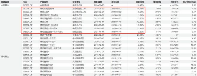 博时基金人力资源部电话__博时基金年终奖