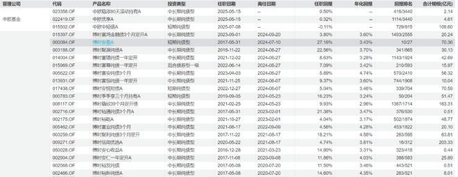 _博时基金年终奖_博时基金人力资源部电话