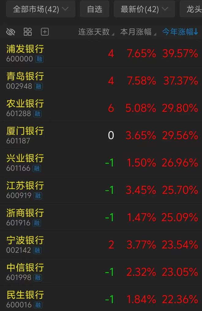 农业银行首次登顶A股、创历史记录，工商银行再次让位