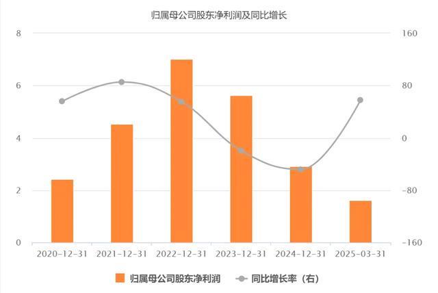 金力永磁，能否继续狂飙？_金力永磁，能否继续狂飙？_