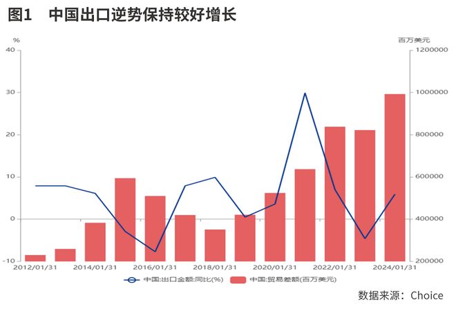 非凡“十四五”成就大盘点：逆势而上  贸易强国建设取得成效__非凡“十四五”成就大盘点：逆势而上  贸易强国建设取得成效