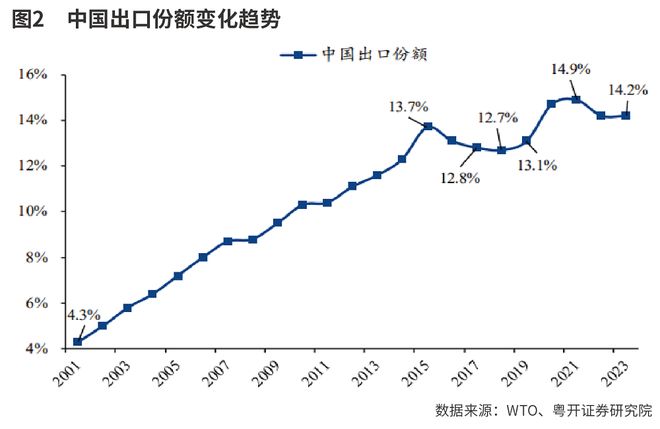 非凡“十四五”成就大盘点：逆势而上  贸易强国建设取得成效__非凡“十四五”成就大盘点：逆势而上  贸易强国建设取得成效