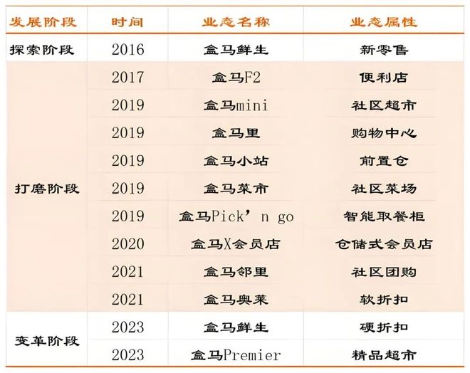 _山姆最忠实的学徒，不开会员店了_山姆最忠实的学徒，不开会员店了