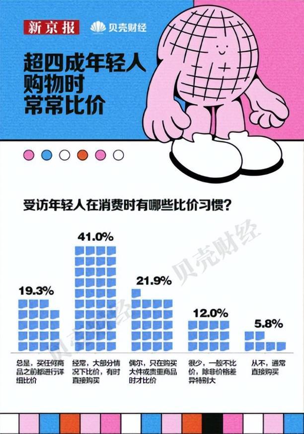 90后00后成为消费主力_90后觉醒的一代人_