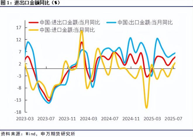 薛鹤翔：外贸新绿发力，民营“链”动全球，7月外贸数据点评__薛鹤翔：外贸新绿发力，民营“链”动全球，7月外贸数据点评