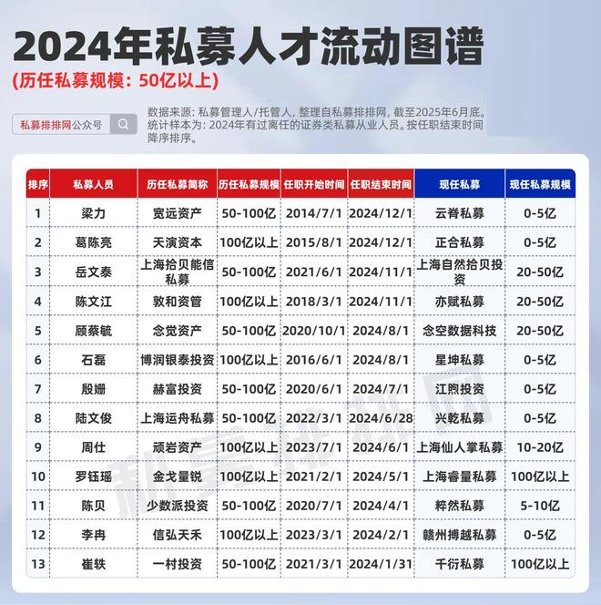 私募基金葛天明_葛徐最新持股_