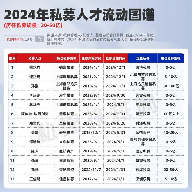 _私募基金葛天明_葛徐最新持股