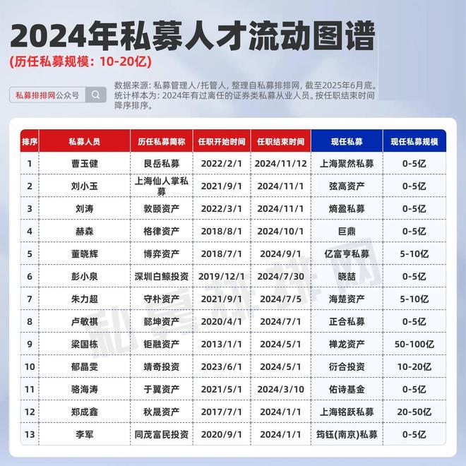 _私募基金葛天明_葛徐最新持股
