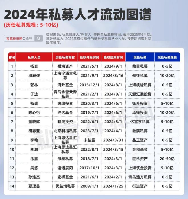 _葛徐最新持股_私募基金葛天明