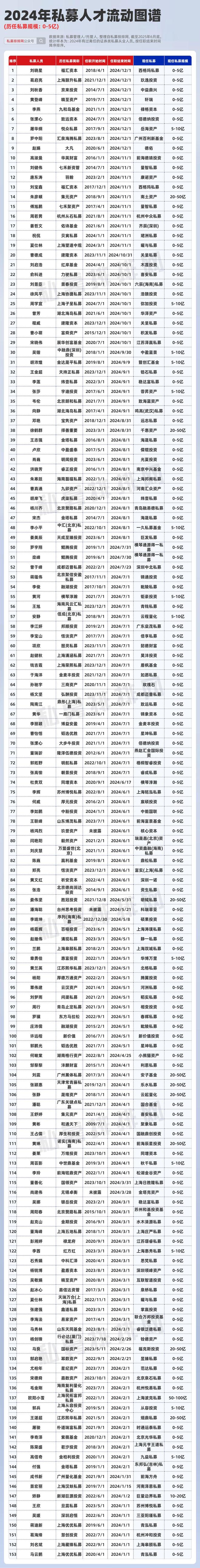 葛徐最新持股_私募基金葛天明_