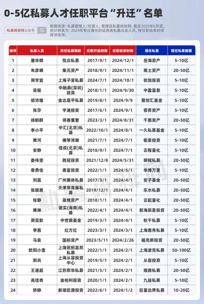 _私募基金葛天明_葛徐最新持股