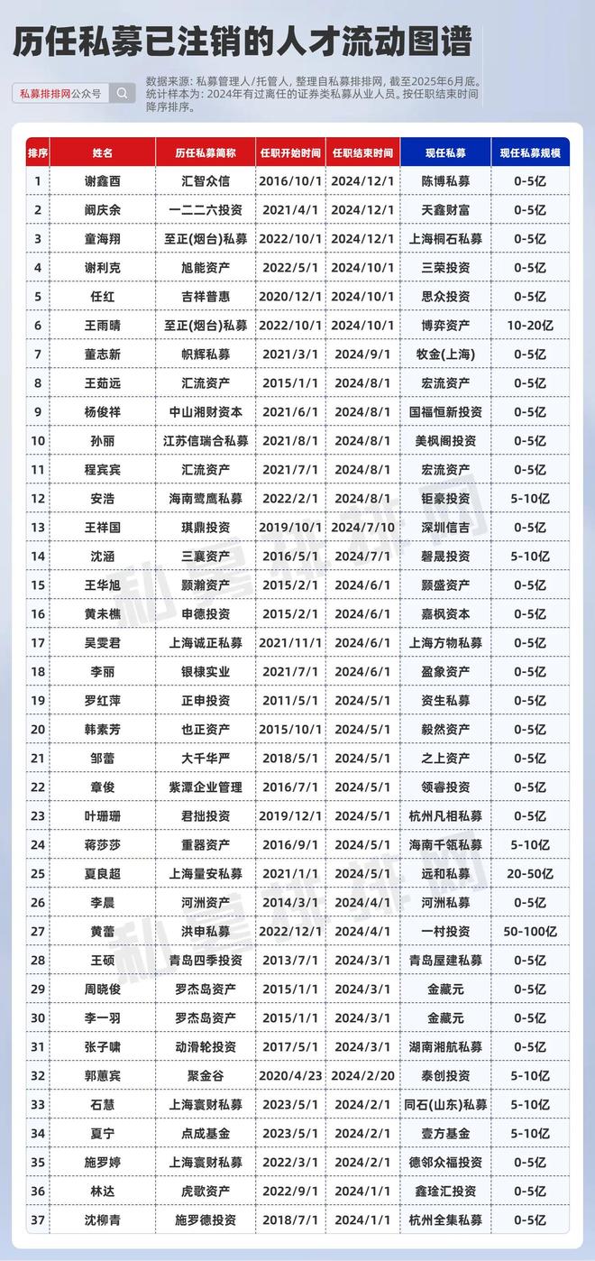 葛徐最新持股_私募基金葛天明_