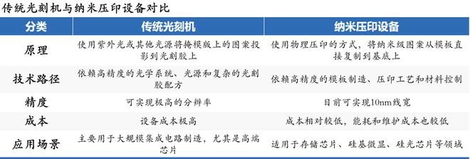 细分领域全球龙头__全球第一封测龙头