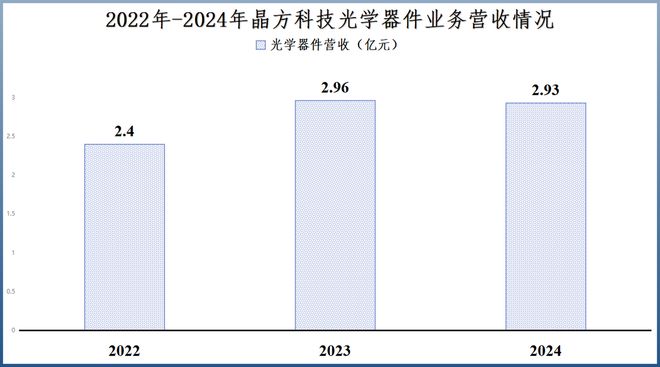 细分领域全球龙头__全球第一封测龙头