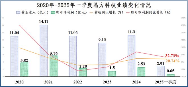 _细分领域全球龙头_全球第一封测龙头