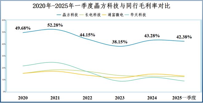 细分领域全球龙头_全球第一封测龙头_