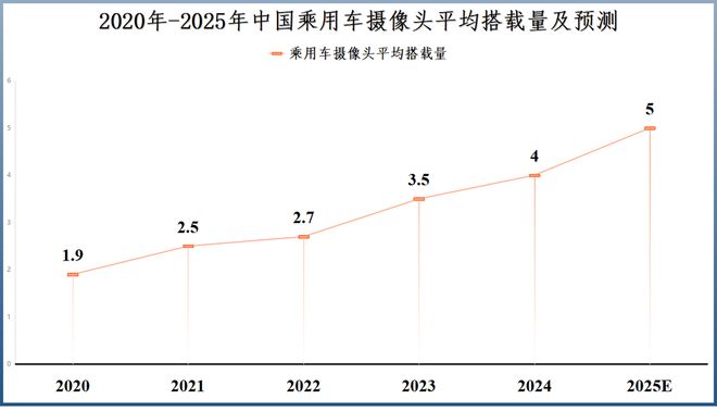 _细分领域全球龙头_全球第一封测龙头