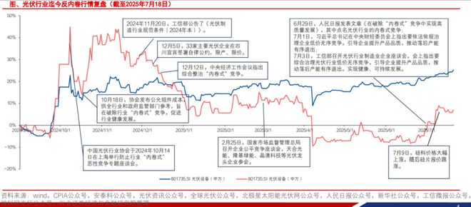 光伏到顶了吗__看好光伏