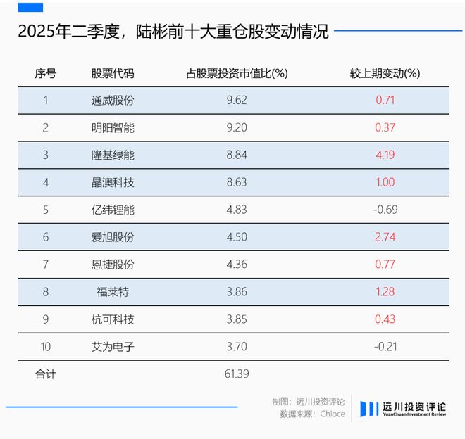 光伏到顶了吗_看好光伏_