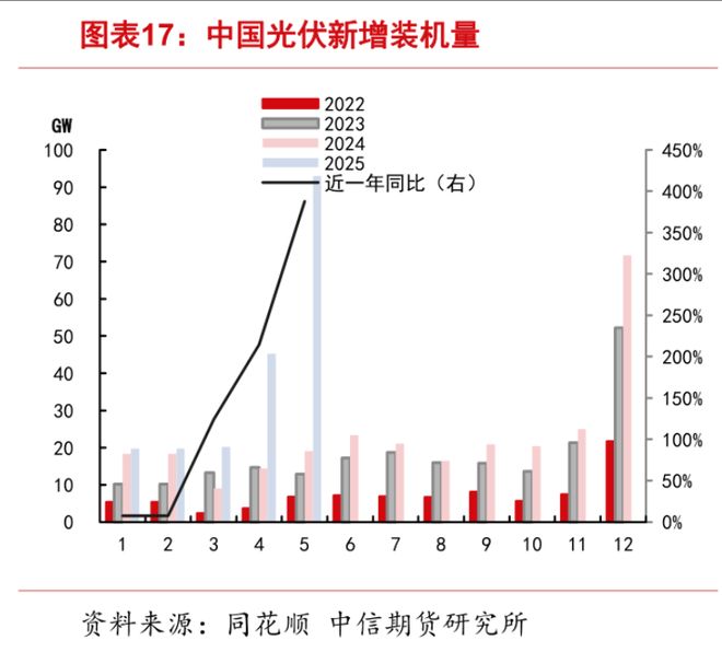 光伏到顶了吗__看好光伏