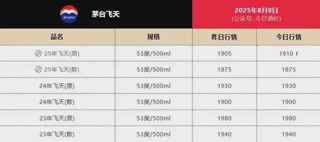 茅台瓶可以卖多少钱__茅台瓶子卖多少