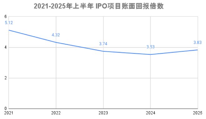 重回“大减持时代”_重回“大减持时代”_