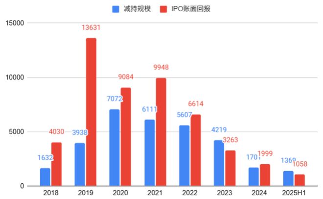 重回“大减持时代”_重回“大减持时代”_