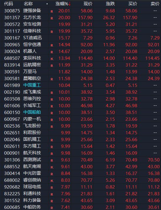 突然，全线暴拉！A股，集体异动！_突然，全线暴拉！A股，集体异动！_