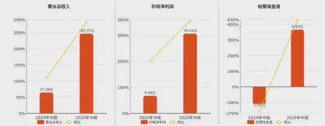 股权质押后股价暴涨_上市公司股价暴涨什么意思_