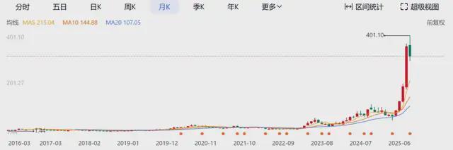 股权质押后股价暴涨_上市公司股价暴涨什么意思_