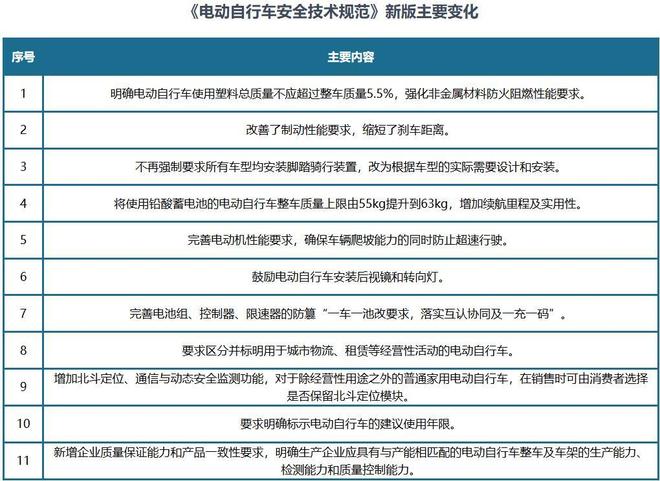 电动两轮车开启新周期博弈__电动两轮车开启新周期博弈
