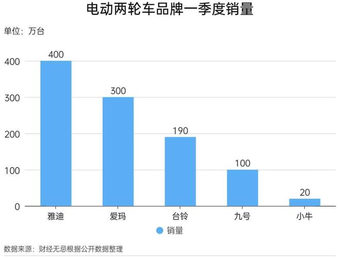 电动两轮车开启新周期博弈_电动两轮车开启新周期博弈_