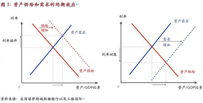 _程实：老龄化的债务幻觉_程实：老龄化的债务幻觉