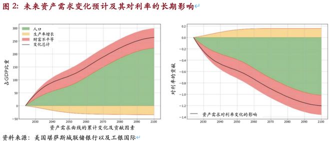 程实：老龄化的债务幻觉__程实：老龄化的债务幻觉