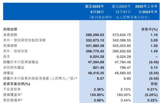 营收增加净利下滑__营收不增净利大增怎么看