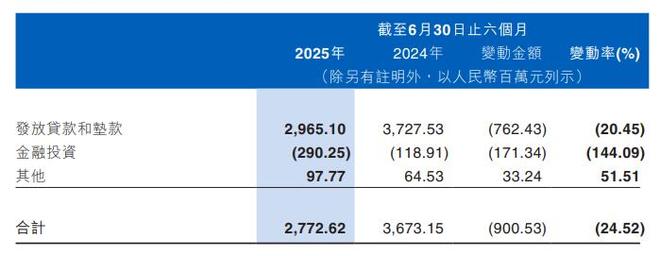 营收不增净利大增怎么看__营收增加净利下滑