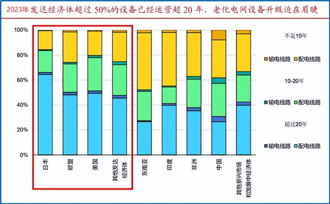 _狂砍订单250亿，电力独角兽，一骑绝尘！_狂砍订单250亿，电力独角兽，一骑绝尘！