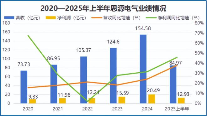狂砍订单250亿，电力独角兽，一骑绝尘！_狂砍订单250亿，电力独角兽，一骑绝尘！_