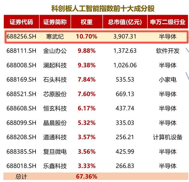 AI卷土重来，还能追吗？__AI卷土重来，还能追吗？