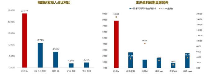 _AI卷土重来，还能追吗？_AI卷土重来，还能追吗？