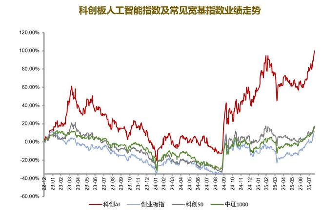 AI卷土重来，还能追吗？_AI卷土重来，还能追吗？_