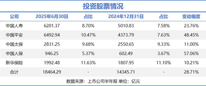健康保险的险企阳光保险__偿二代对险企资本充足性的要求