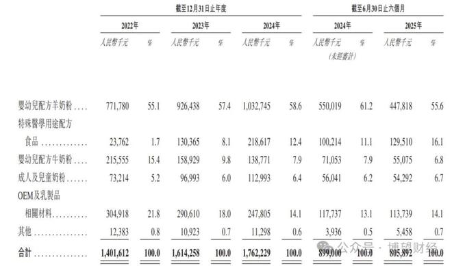 奶粉龙头股票有哪些__奶粉股票下跌