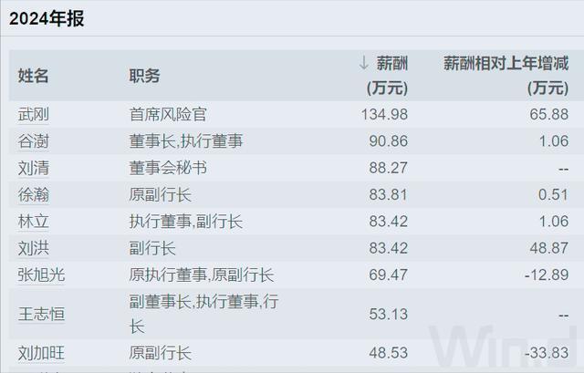 _农行风险总监_农行薪酬体系