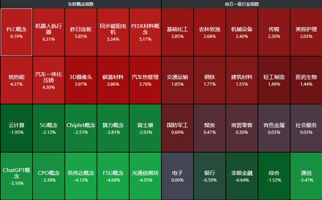 _盘中两大利好！A股近4000家上涨，AI算力突发利空，中际旭创大跳水_盘中两大利好！A股近4000家上涨，AI算力突发利空，中际旭创大跳水