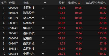 _盘中两大利好！A股近4000家上涨，AI算力突发利空，中际旭创大跳水_盘中两大利好！A股近4000家上涨，AI算力突发利空，中际旭创大跳水